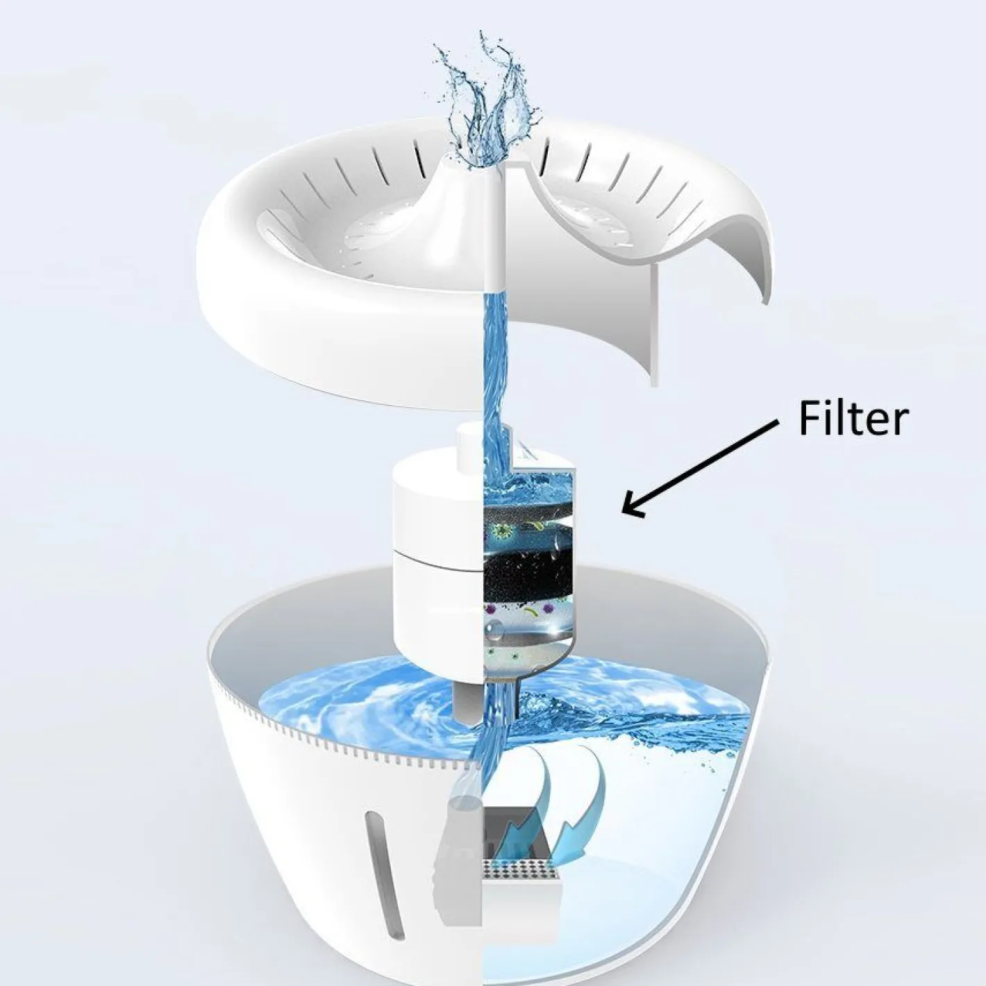 All Fur You Filters for Whisper Water Fountain | Clean Water - Pack of 4 Outlet