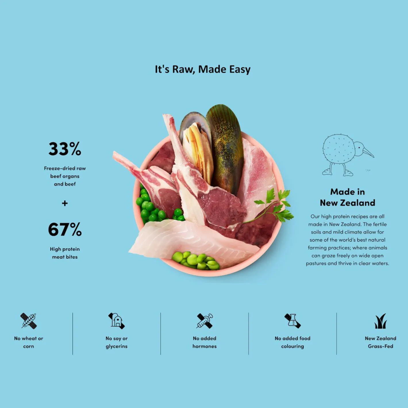 Animals Like Us Dog Food RawMix33 Grass-Fed Beef 33% Freeze Dried Raw - 2kg Online