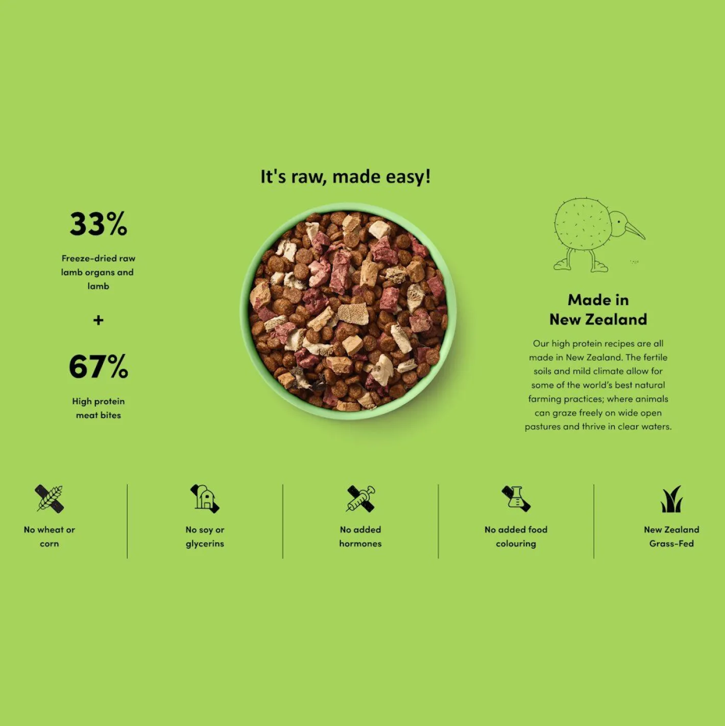 Animals Like Us Dog Food RawMix33 Grass-Fed Lamb 33% Freeze Dried Raw - 2kg Outlet