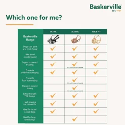 Generic Baskerville Classic Basket Dog Muzzle | Secure, Comfortable & Breathable Online