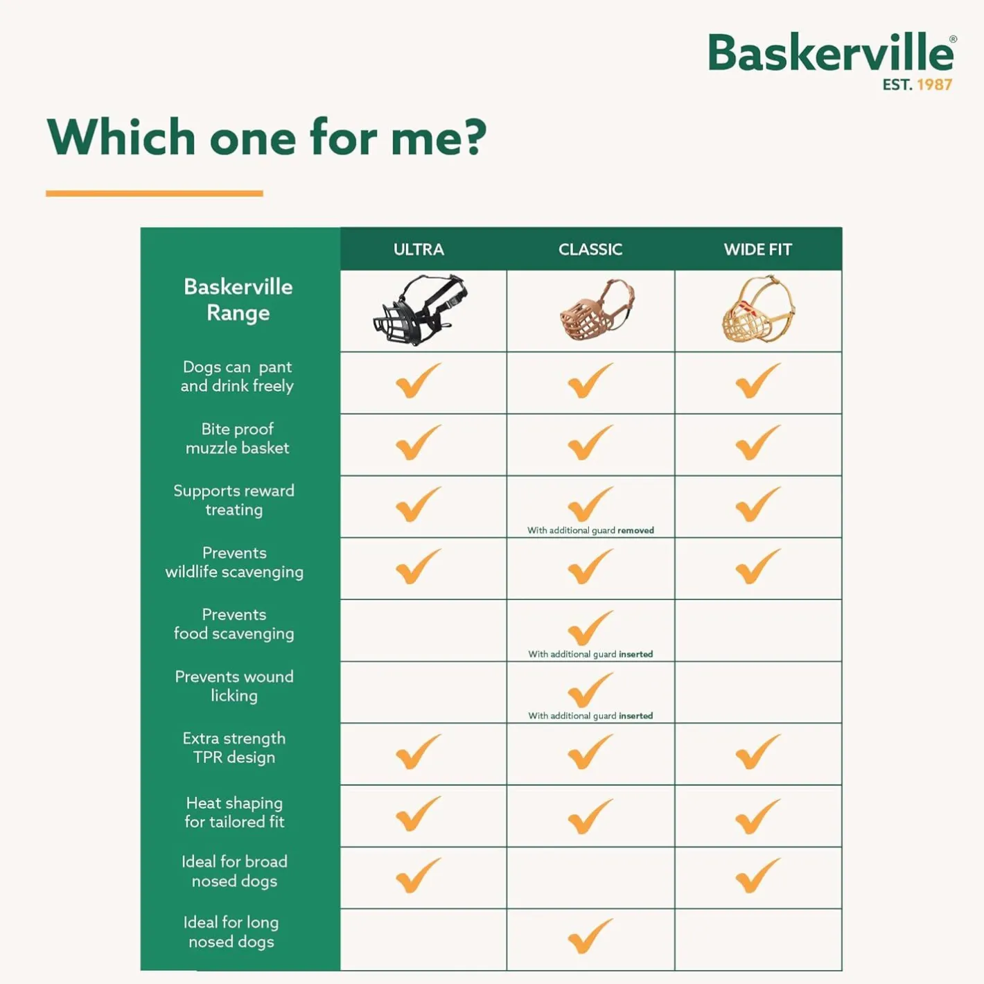 Generic Baskerville Classic Basket Dog Muzzle | Secure, Comfortable & Breathable Online
