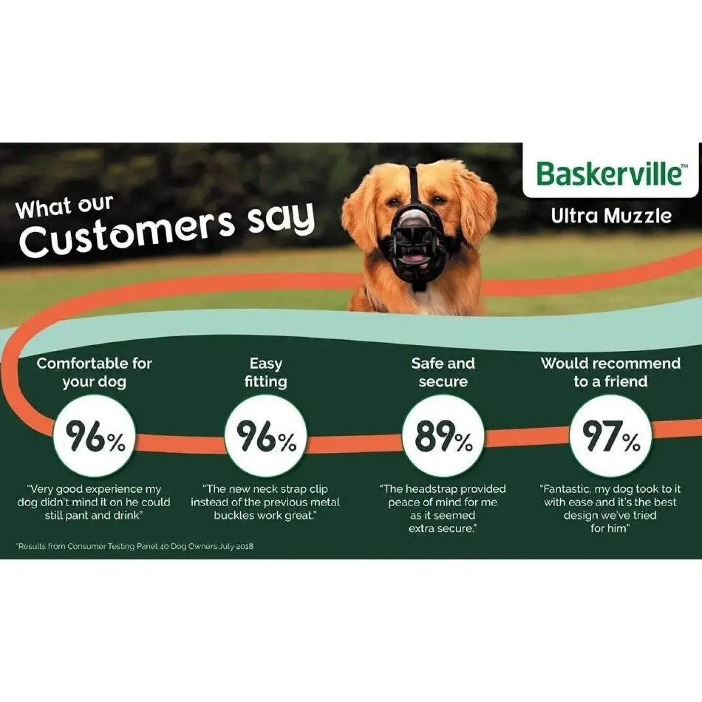 Baskerville Ultra Muzzle for Dogs – Customizable Fit, Lockable Neck Strap Sale