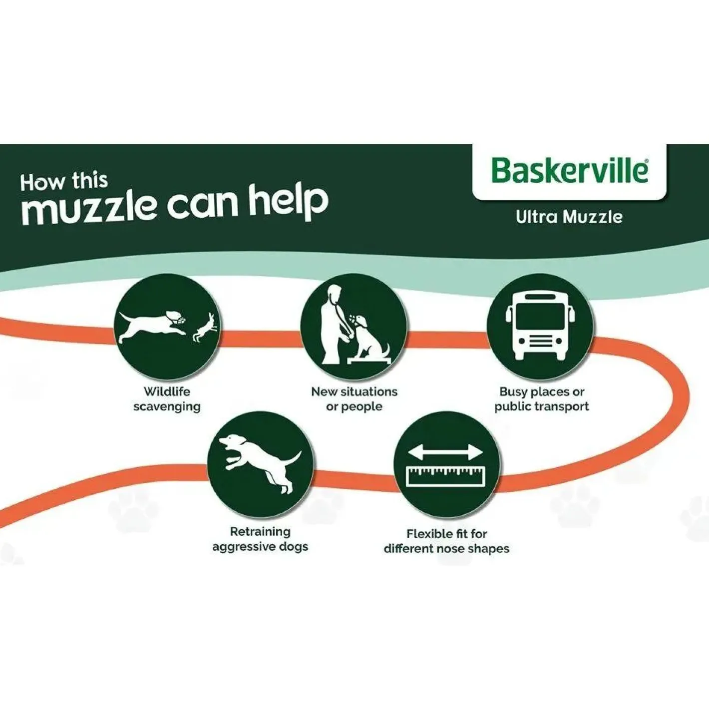 Baskerville Ultra Muzzle for Dogs – Customizable Fit, Lockable Neck Strap Sale