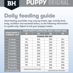 Black Hawk Original Chicken & Rice Puppy Dry Dog Food - Medium Breeds Outlet