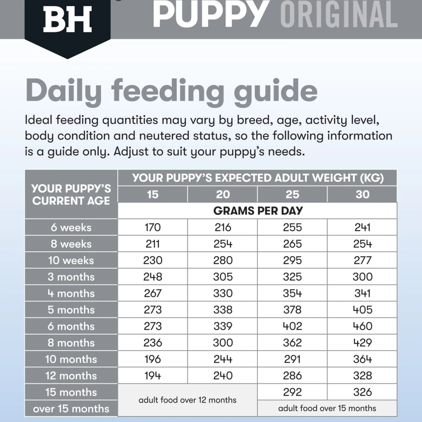 Black Hawk Original Chicken & Rice Puppy Dry Dog Food - Medium Breeds Outlet