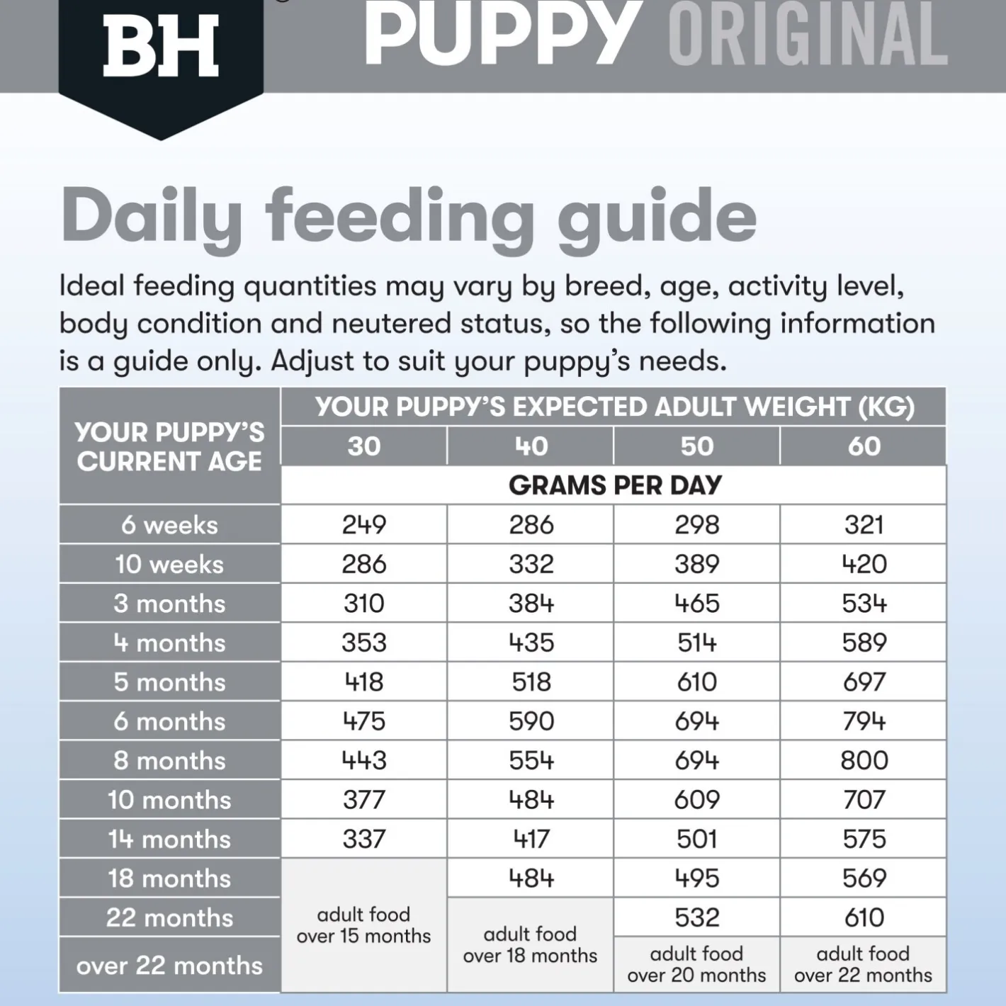 Black Hawk Original Lamb & Rice Puppy Dry Dog Food for Large Breeds Clearance