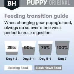 Black Hawk Original Lamb & Rice Puppy Dry Dog Food for Large Breeds Clearance