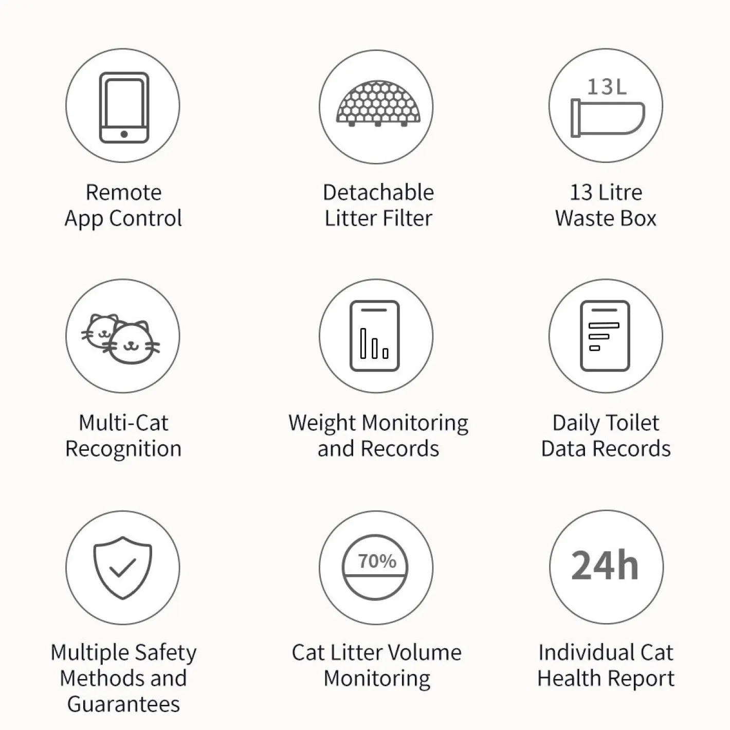 Catlink Scooper Self-Clean Smart Cat Litter Box - New Model Luxury PRO Outlet