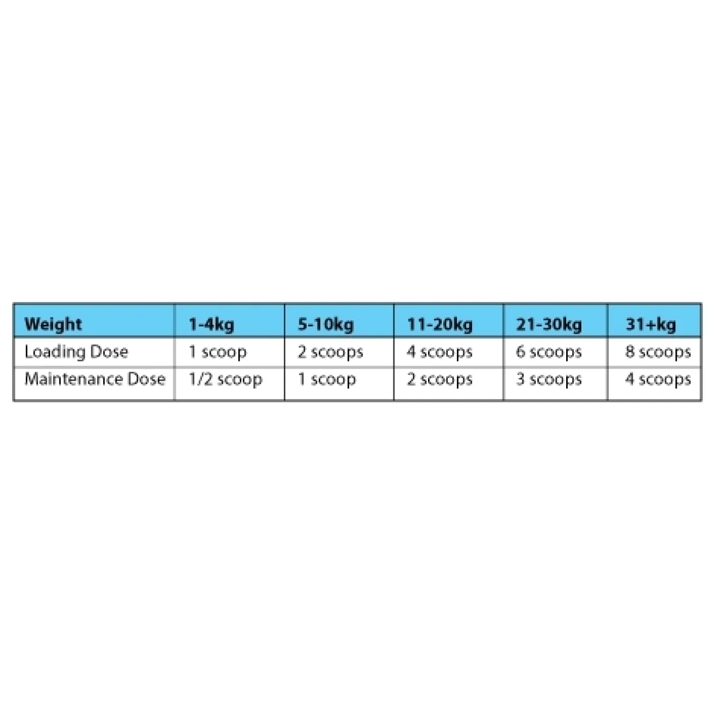4Cyte Oral Joint Supplement for Dogs 50g/100g Granules Discount