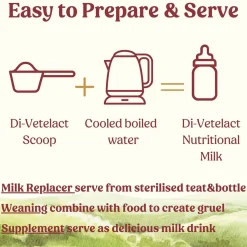 Di-Vetelact Advanced Nutritional Supplement & Milk Replacer for Newborn to Senior Pets Fashion