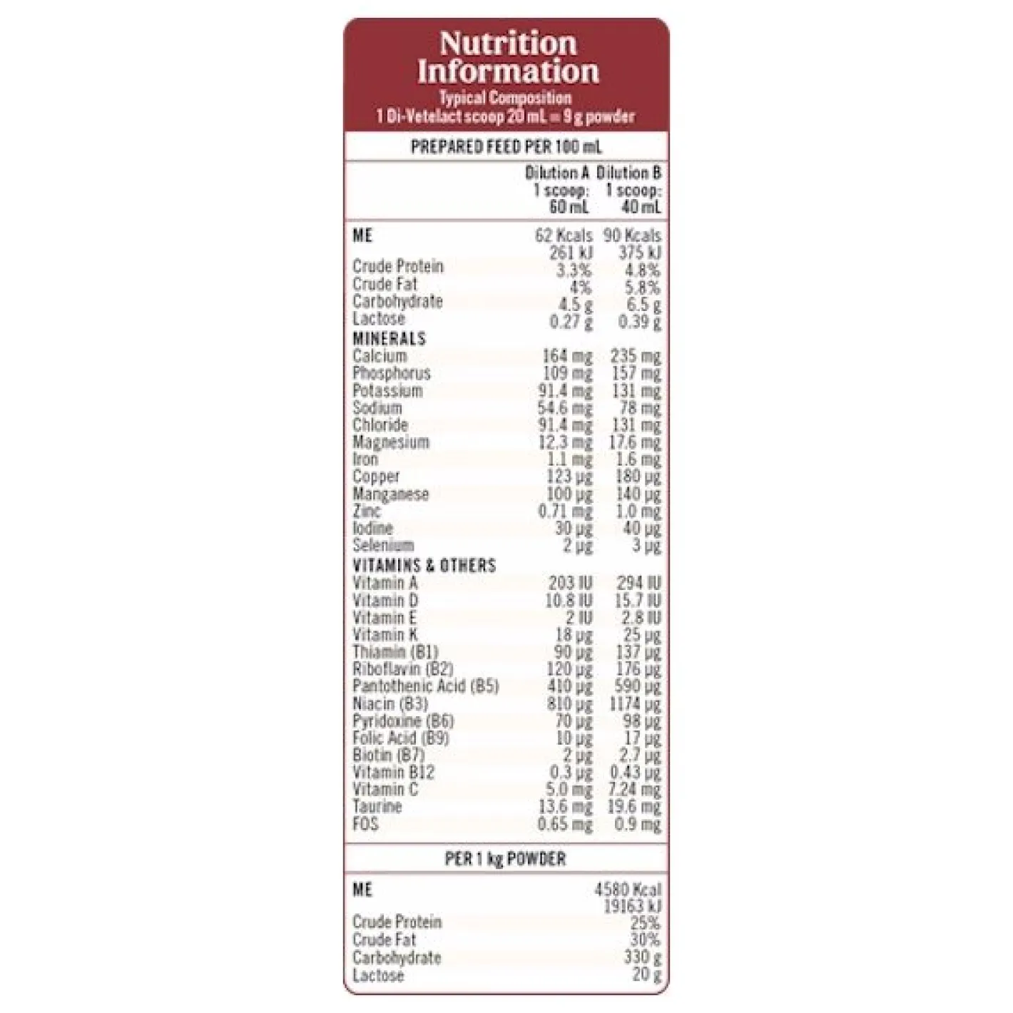 Di-Vetelact Advanced Nutritional Supplement & Milk Replacer for Newborn to Senior Pets Fashion
