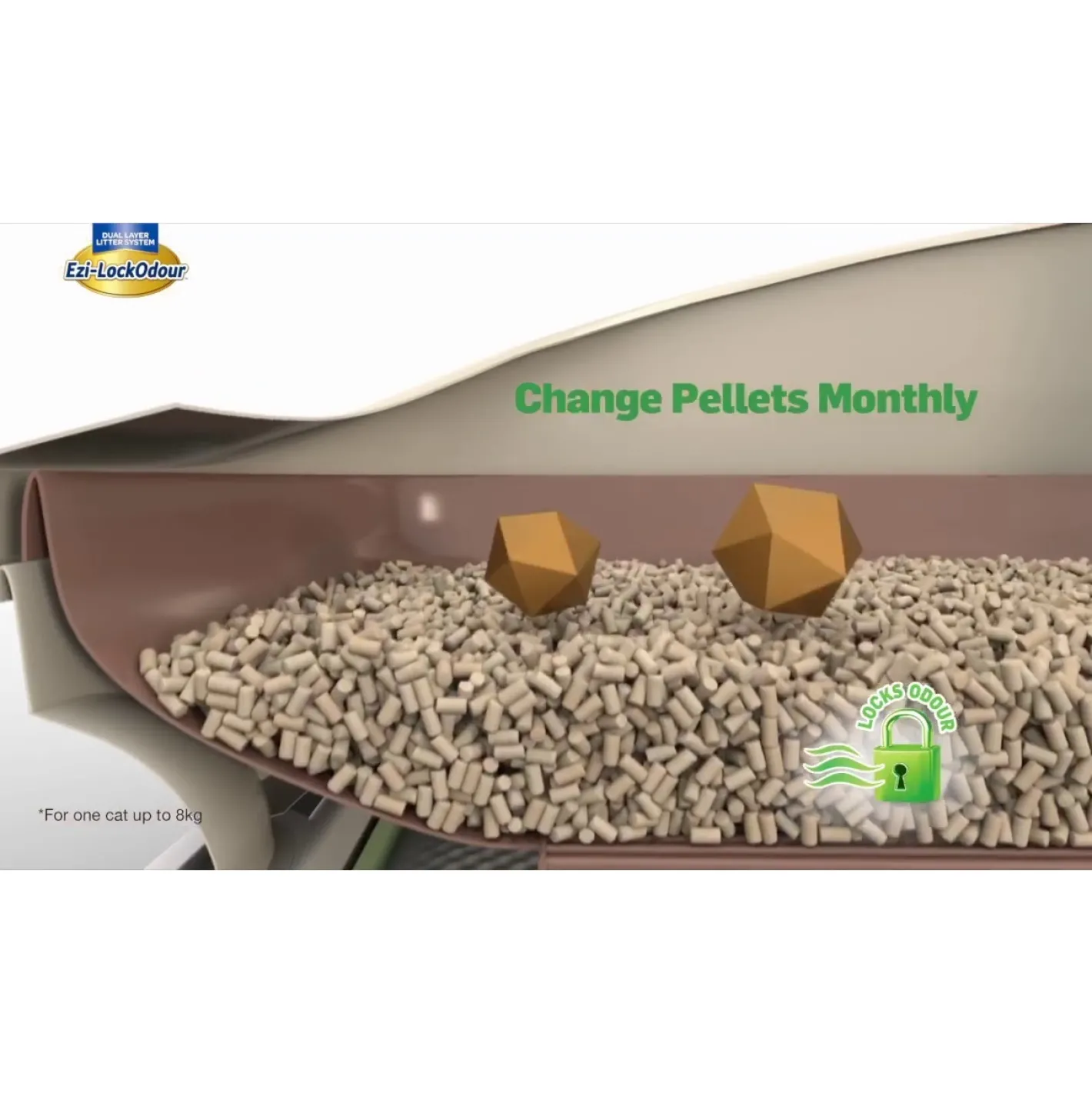 EZLock Ezi LockOdour Absorbant Cat Litter System Pads - 4 Pack Sale