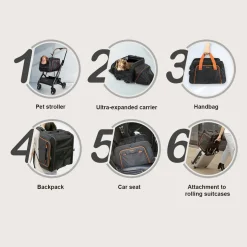 Ibiyaya JetPaw 3-in-1 Pet Stroller with Removable Carrier Discount