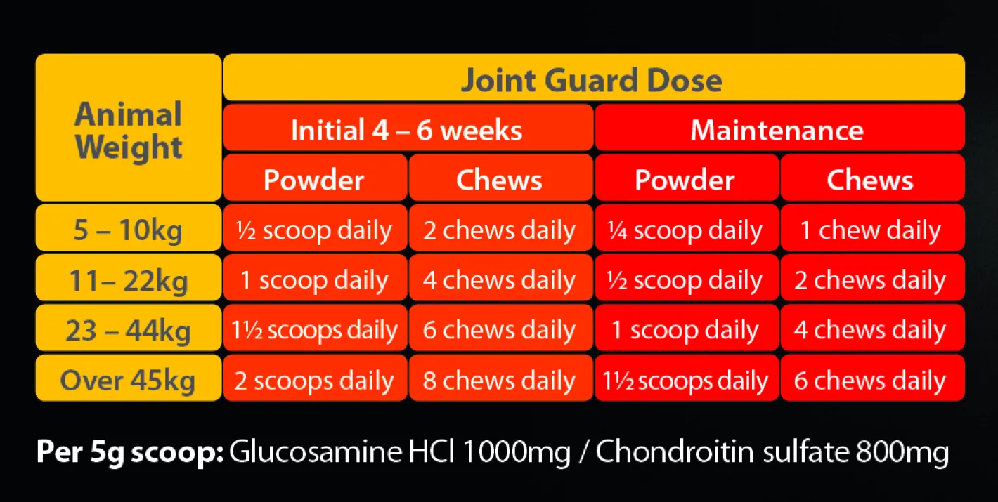 Joint Guard Health Supplement Powder for Dogs Hot