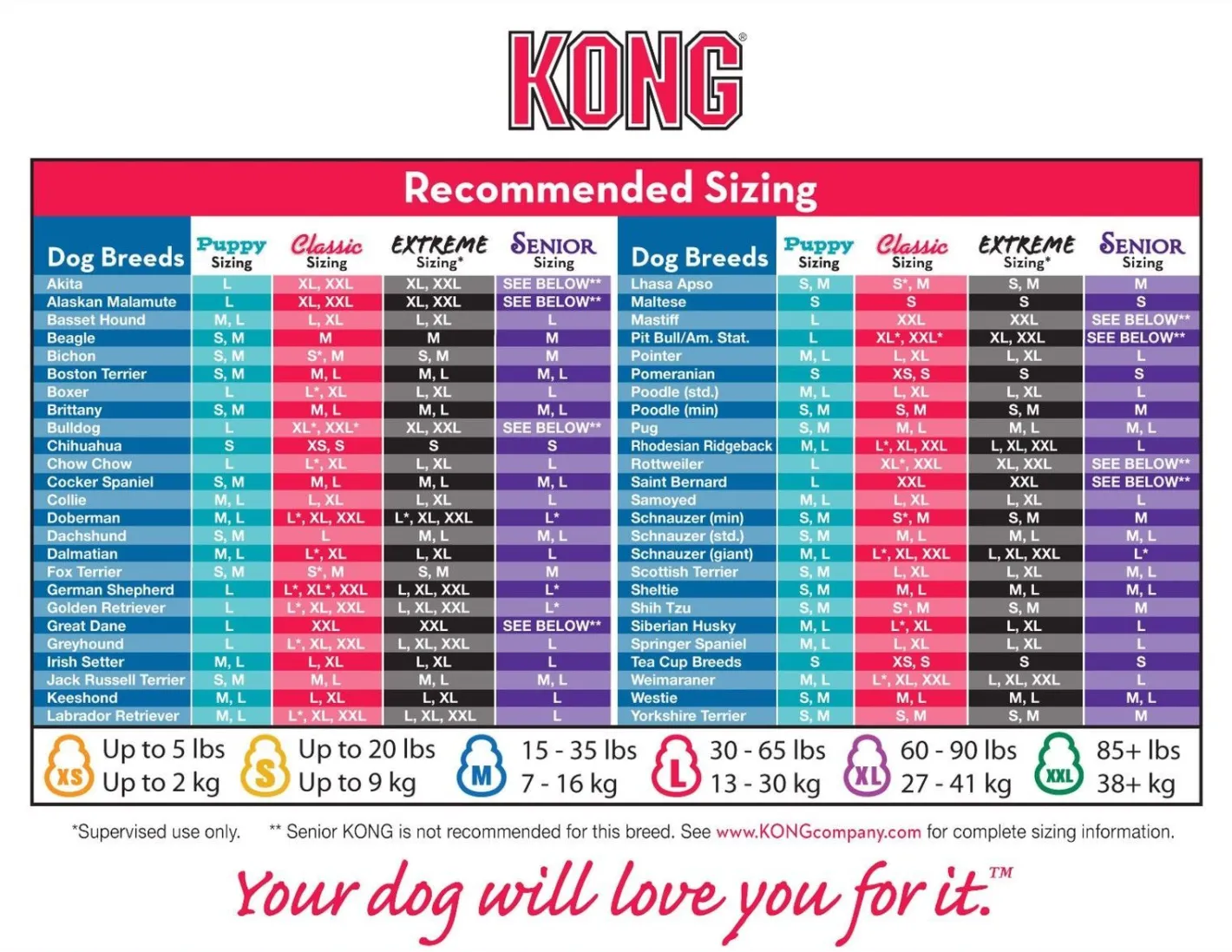 KONG Classic Red Stuffable Non-Toxic Fetch Interactive Dog Toy Best