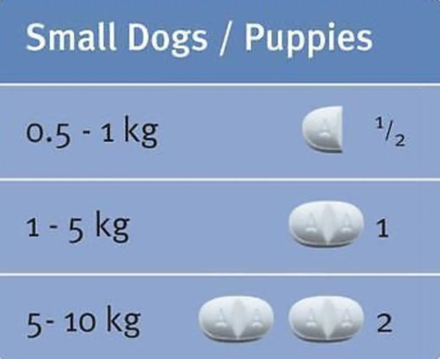 Milbemax All-Wormer for Puppies and Small Dogs Up to 5kg - 2 Tablets (1 every 3 months) Clearance