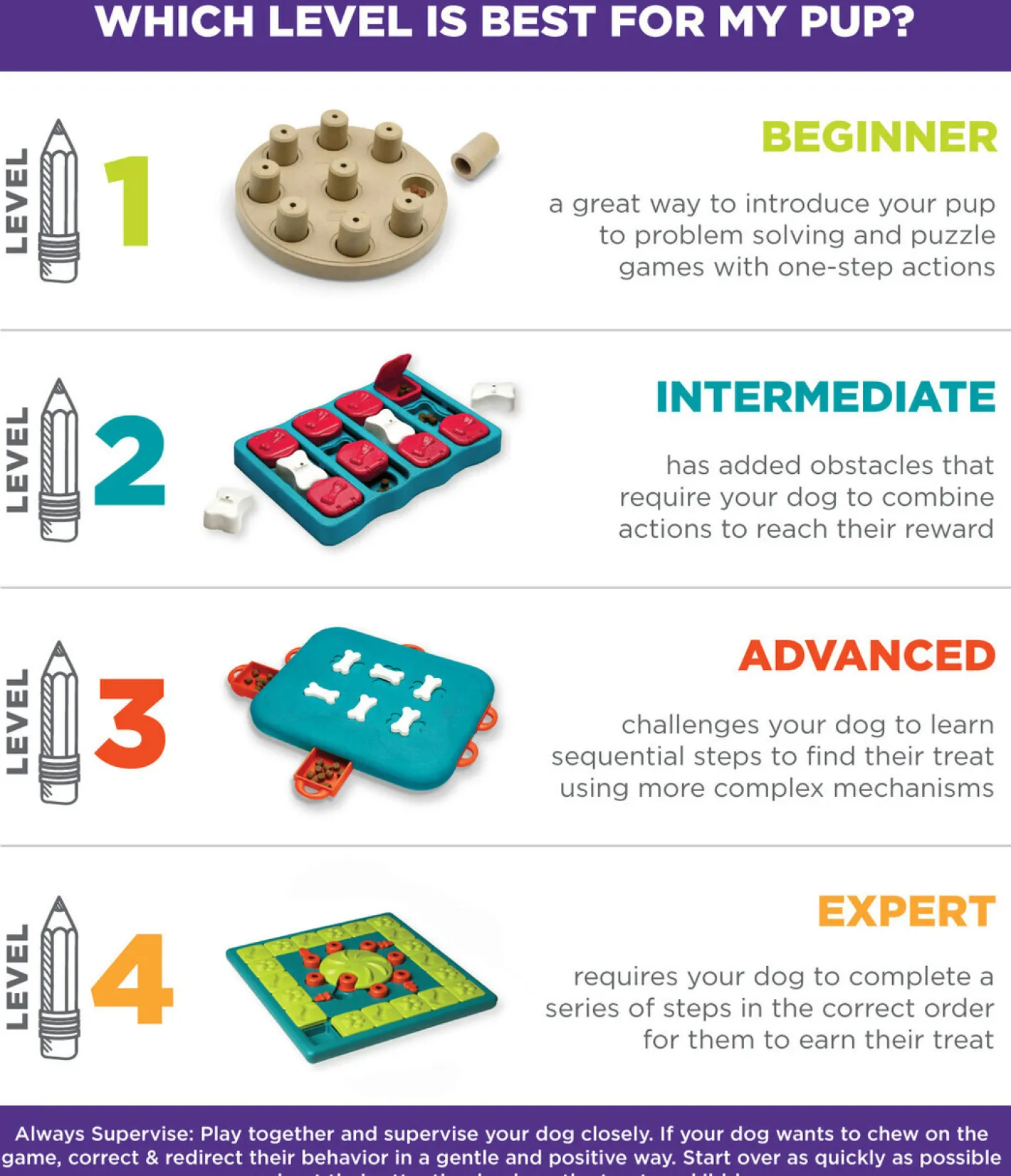 Nina Ottosson Hide & Slide Interactive Puzzle Dog Toy for Puppies - Level 2 Clearance