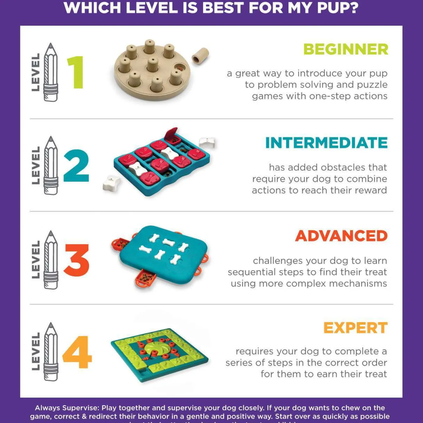 Nina Ottosson NEW Dog Brick Interactive Treat Dispenser Dog Toy Online