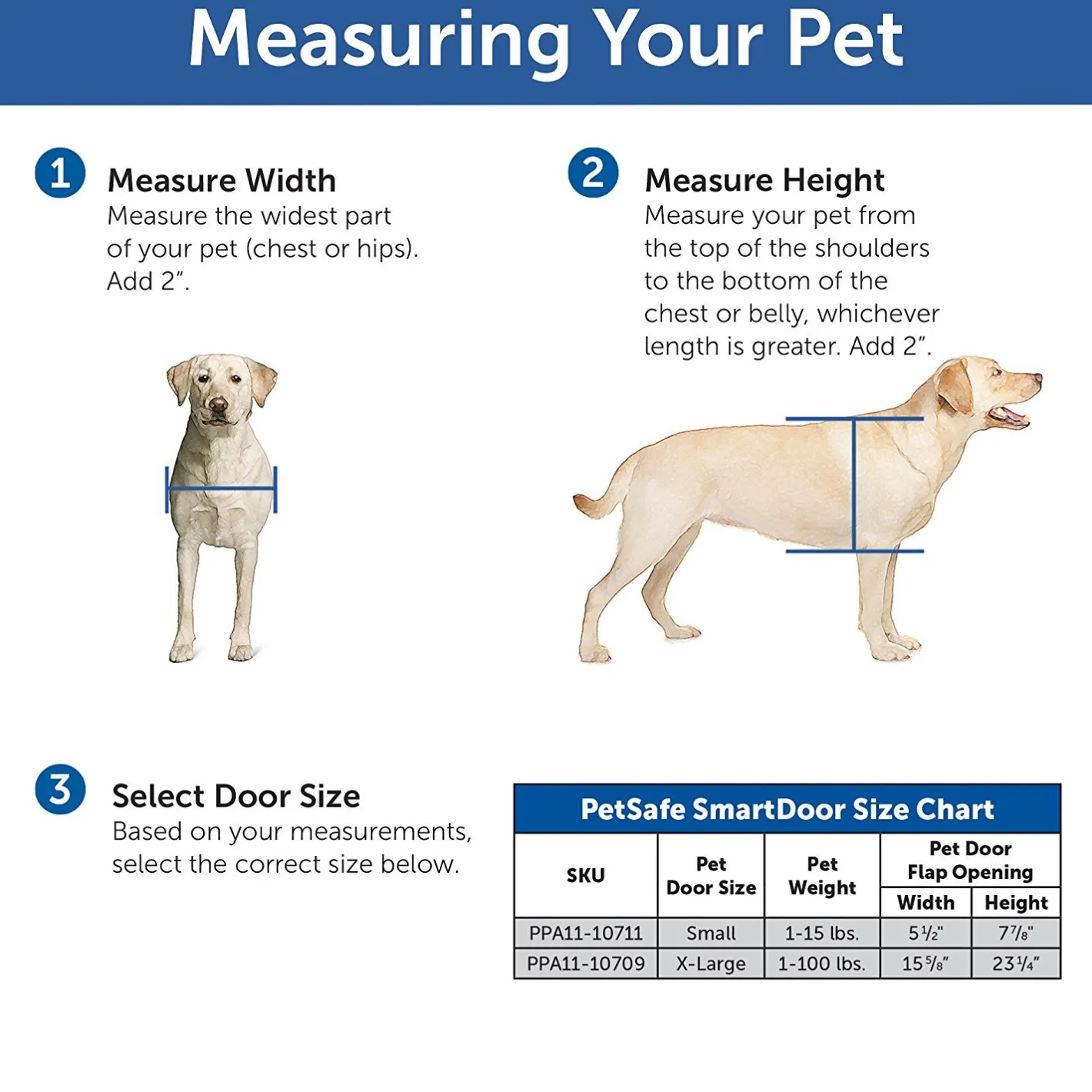 PetSafe Lockable SmartDoor with Radio Frequency Collar Key for Large Dogs Outlet