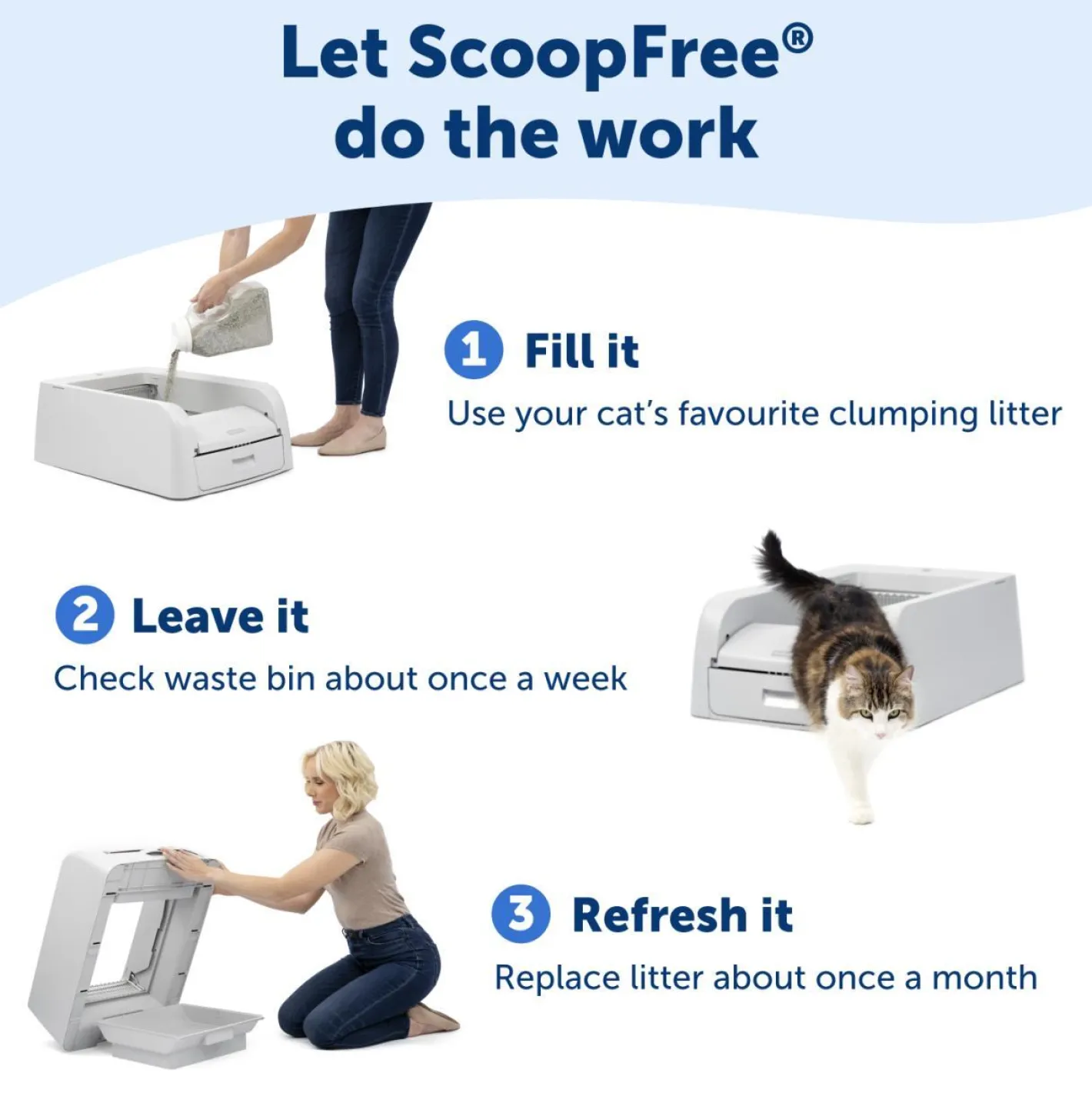PetSafe ScoopFree Self-Cleaning Cat Litter Box for Clumping Litter - NEW Model Fashion