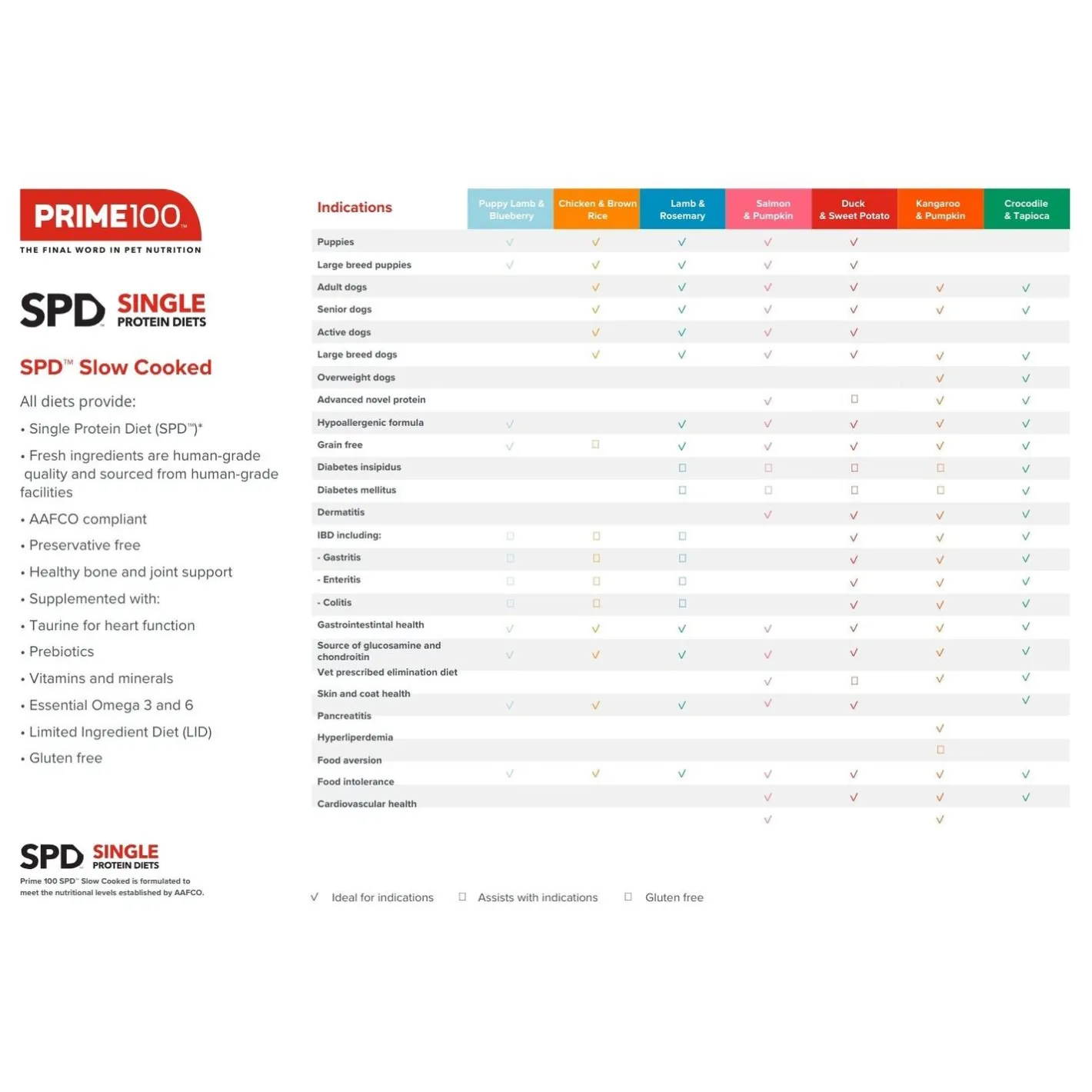 Prime100 SPD Slow Cooked Dog Food Single Protein Kangaroo & Pumpkin 12 x 354g Online