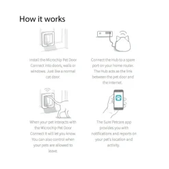 Sure Petcare Sureflap Microchip Connect Pet Door (Large) & Connect Wifi Hub Option Discount