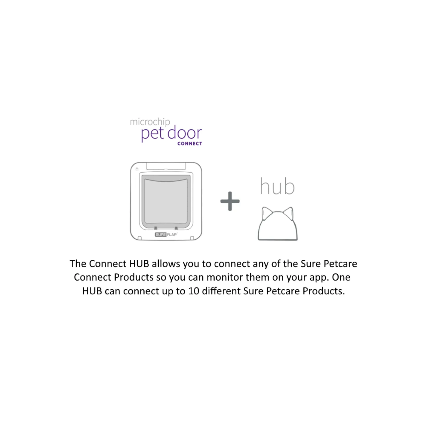 Sure Petcare Sureflap Microchip Connect Pet Door (Large) & Connect Wifi Hub Option Discount