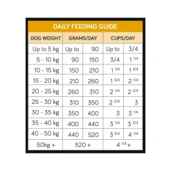 Talentail Chicken and Brown Rice with Kakadu Plum Dry Dog Food 3.5kg Outlet