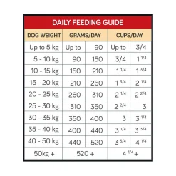 Talentail Lamb and Brown Rice with Kakadu Plum Dry Dog Food 3.5kg Outlet