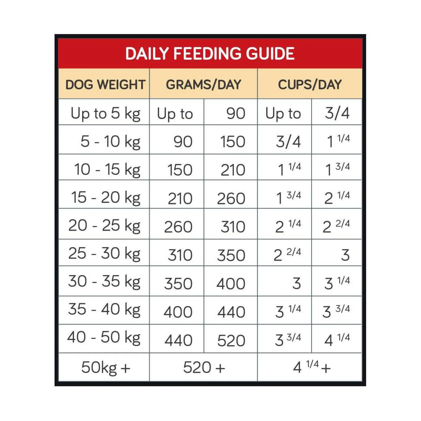 Talentail Lamb and Brown Rice with Kakadu Plum Dry Dog Food 3.5kg Outlet