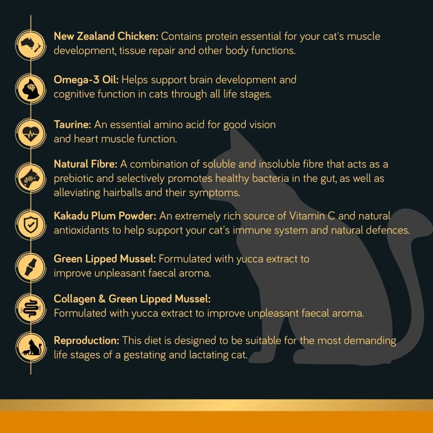 Talentail Ultimate NZ Chicken with Kakadu Plum Premium Cat Food 5kg Online