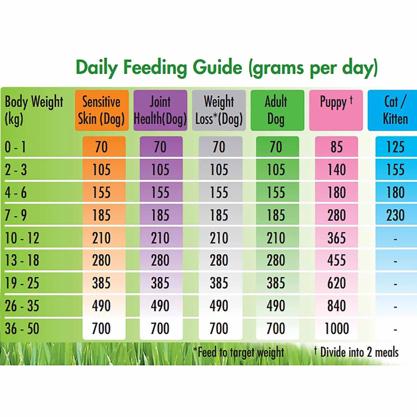 Vets All Natural Complete Mix Muesli for Fresh Meat for Adult and Senior Dogs Online