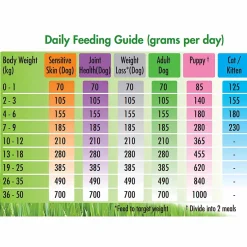 Vets All Natural Complete Mix Muesli for Fresh Meat for Dogs with Sensitive Skin Clearance
